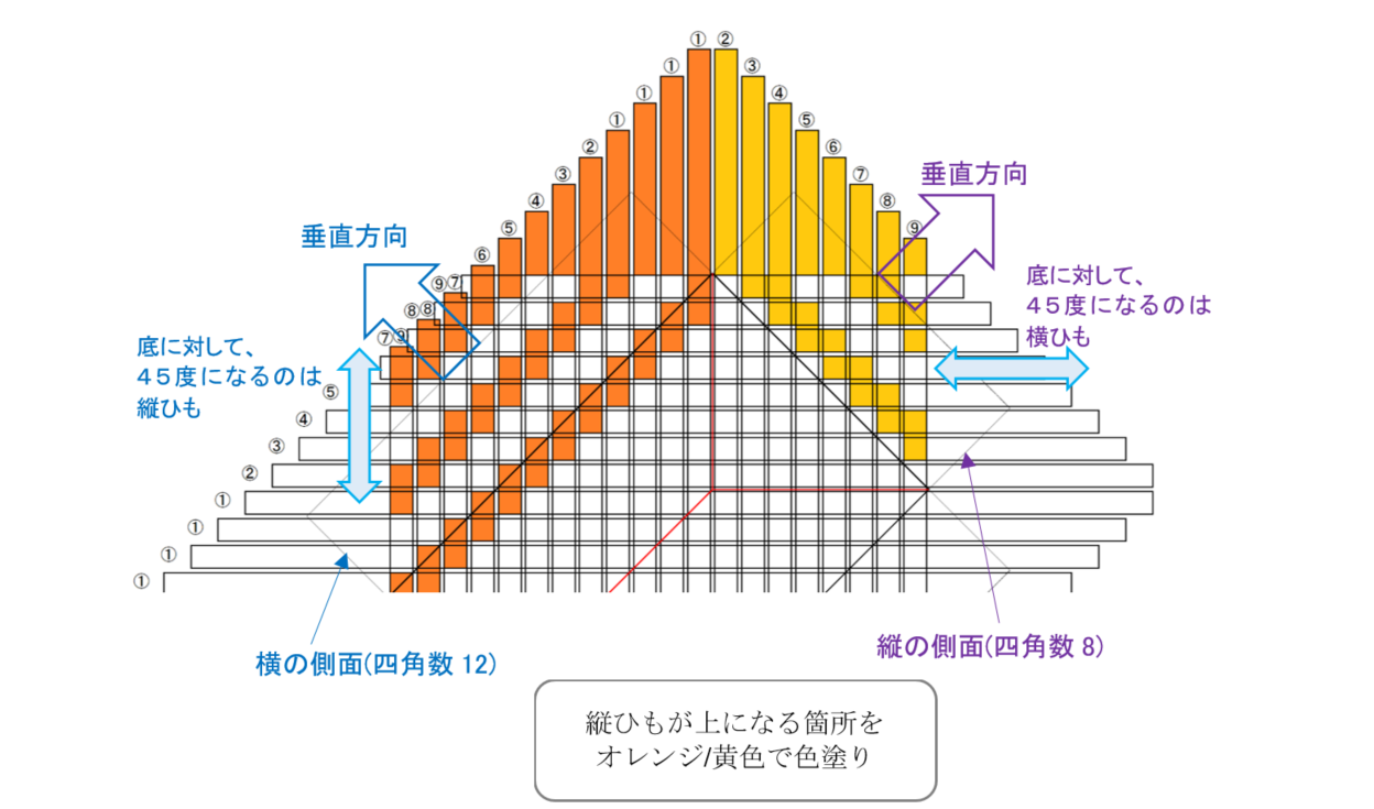 斜め網代編みの底の組み方 | クラフトバンド・ラボ