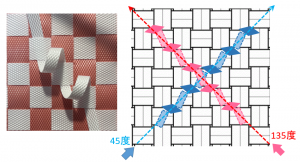 花菱模様の後差しひもの通し方