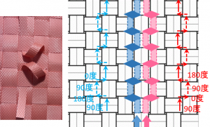 うろこ模様の後差しひもの通し方