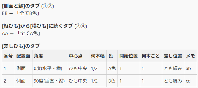梁模様の入力データ