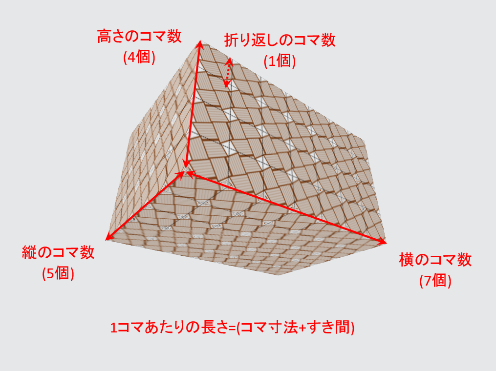縦横立ち上げのコマ数とサイズ
