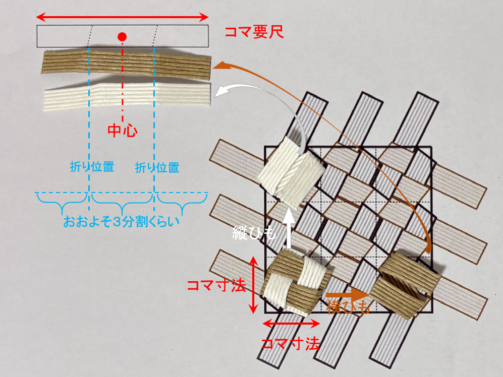 左側の時のコマの状態