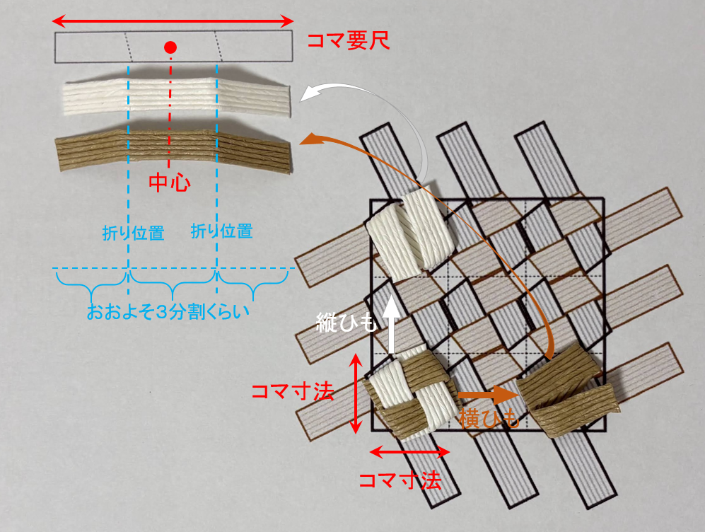 右側の時のコマの状態