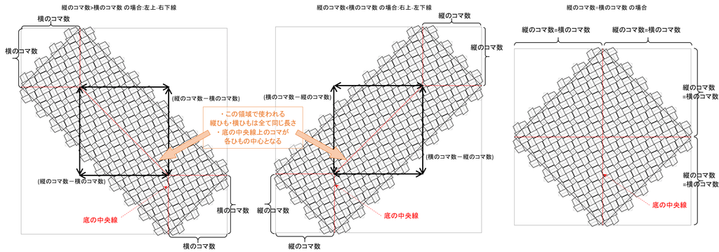 底の中央線、横のコマ数と縦のコマ数の大小ケース