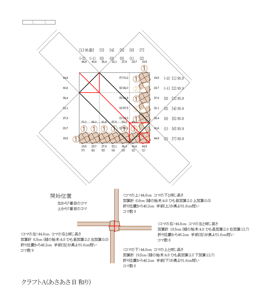 「開始ライン」の数値入りの図